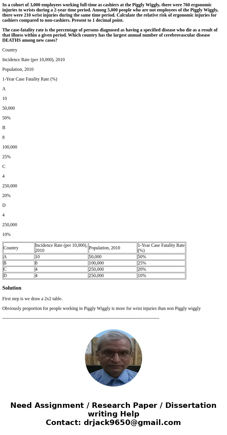In a cohort of 3,000 employees working full-time as cashiers at the Piggly Wiggly, there were 760 ergonomic injuries to wrists during a 2-year time period. Amon In a cohort of 3,000 employees working full-time as cashiers at the Piggly Wiggly, there were 760 ergonomic injuries to wrists during a 2-year time period. Amon
