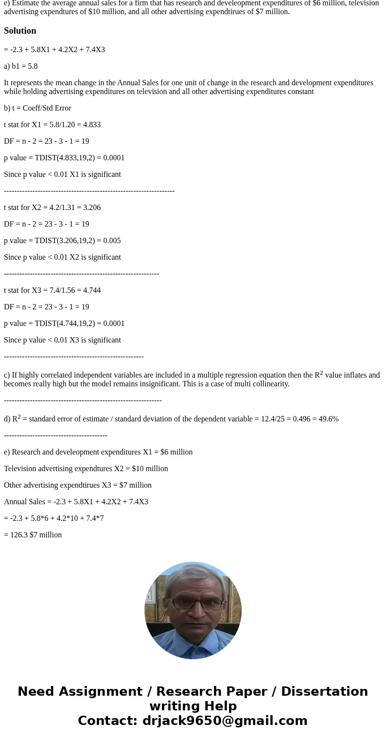 In a random sample of 23 firms in the same industry, the following quantities were obtained for each: X1 = research and development expenditures (millions of do