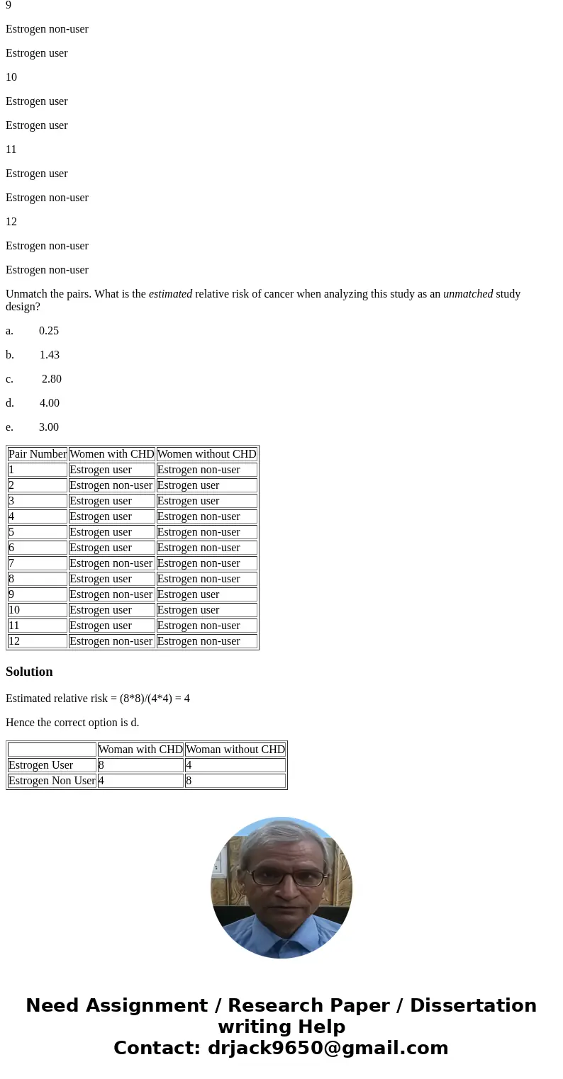 In a small pilot study, women with cardiovascular disease (CVD) were contacted and asked whether they had ever used estrogen. Each woman with CVD was matched by In a small pilot study, women with cardiovascular disease (CVD) were contacted and asked whether they had ever used estrogen. Each woman with CVD was matched by