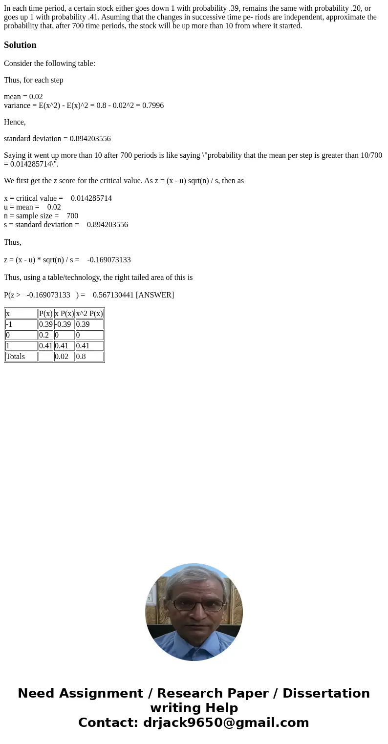 In each time period, a certain stock either goes down 1 with probability .39, remains the same with probability .20, or goes up 1 with probability .41. Asuming 