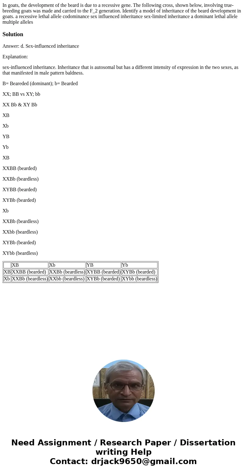 In goats, the development of the beard is due to a recessive gene. The following cross, shown below, involving true-breeding goats was made and carried to the   In goats, the development of the beard is due to a recessive gene. The following cross, shown below, involving true-breeding goats was made and carried to the