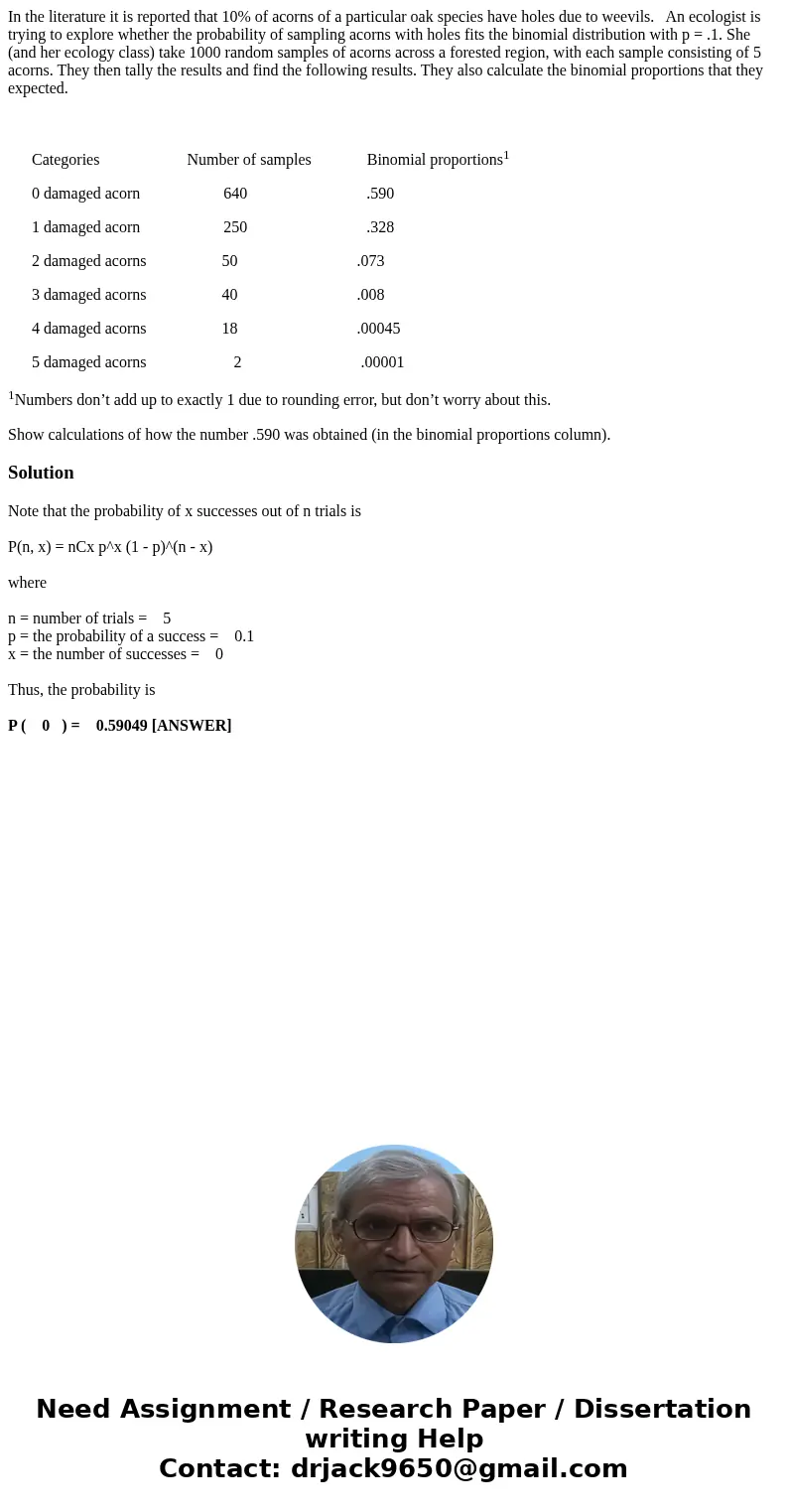 In the literature it is reported that 10% of acorns of a particular oak species have holes due to weevils. An ecologist is trying to explore whether the probabi