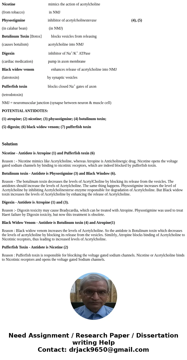 Instructions: Select 2 potential antidotes only from those listed in the box at the bottom. More than 2 correct answers are possible. For credit you must submit Instructions: Select 2 potential antidotes only from those listed in the box at the bottom. More than 2 correct answers are possible. For credit you must submit