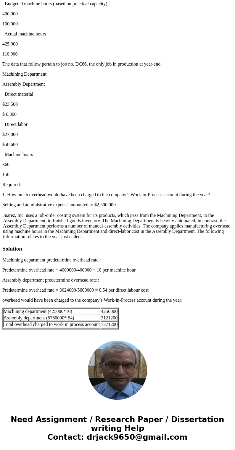 Juarez, Inc. uses a job-order costing system for its products, which pass from the Machining Department, to the Assembly Department, to finished-goods inventory