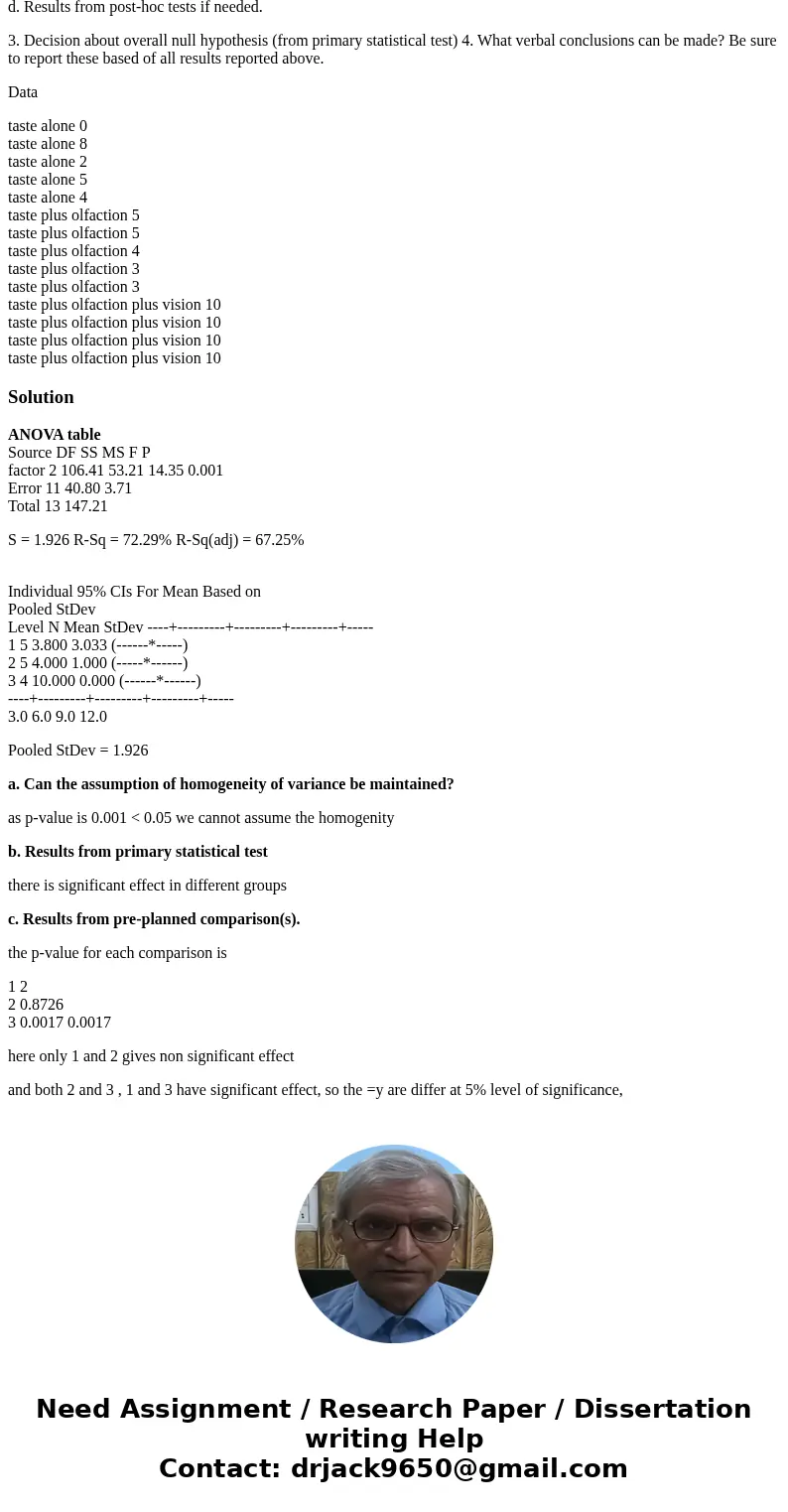 Lab Assignment — One-way ANOVA Instruction: Based on the data we collected in the class, please answer the following questions and attach the appropriate tables Lab Assignment — One-way ANOVA Instruction: Based on the data we collected in the class, please answer the following questions and attach the appropriate tables