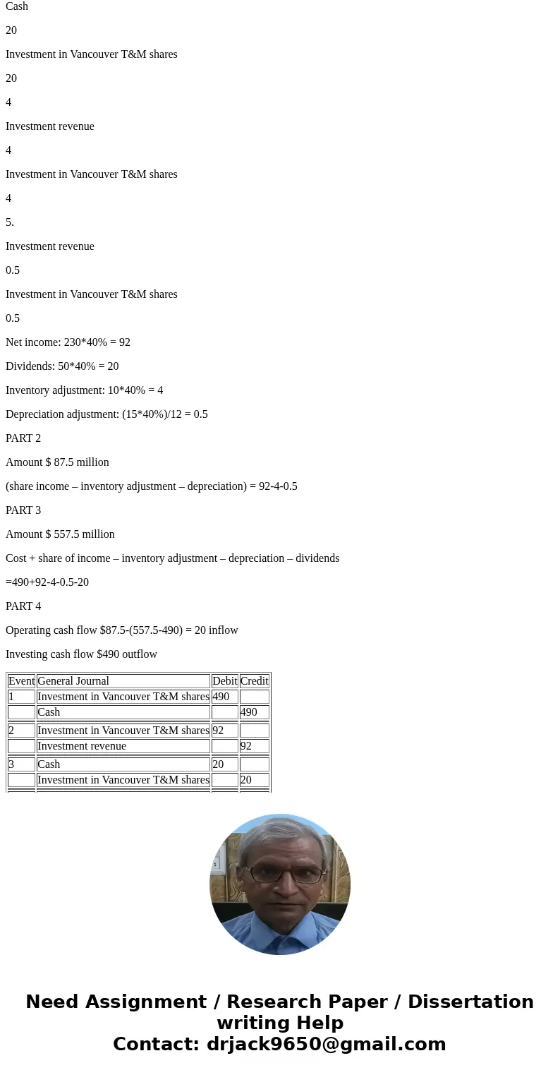 Northwest Paperboard Company, a paper and allied products manufacturer, was seeking to gain a foothold in Canada. Toward that end, the company bought 40% of the
