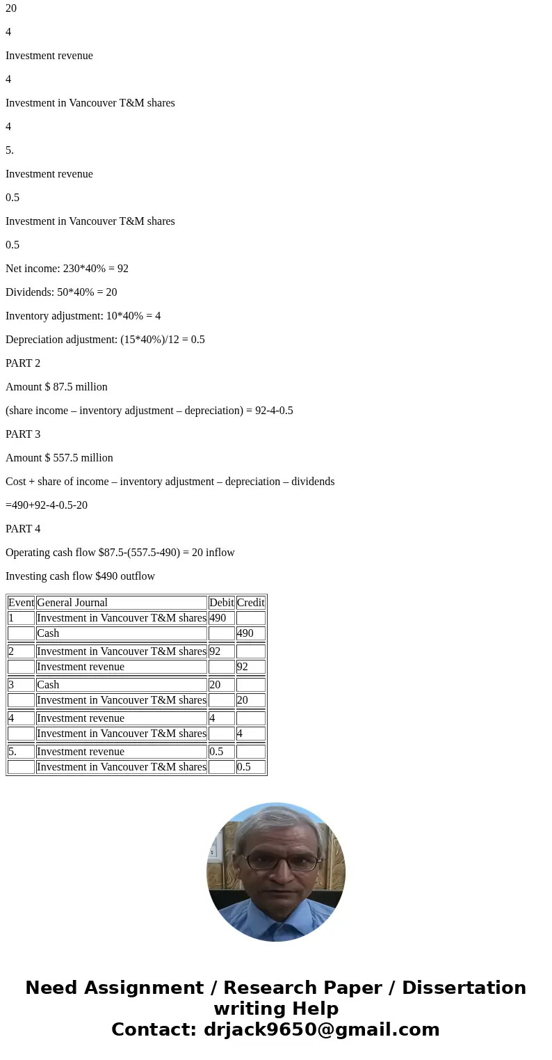 Northwest Paperboard Company, a paper and allied products manufacturer, was seeking to gain a foothold in Canada. Toward that end, the company bought 40% of the Northwest Paperboard Company, a paper and allied products manufacturer, was seeking to gain a foothold in Canada. Toward that end, the company bought 40% of the