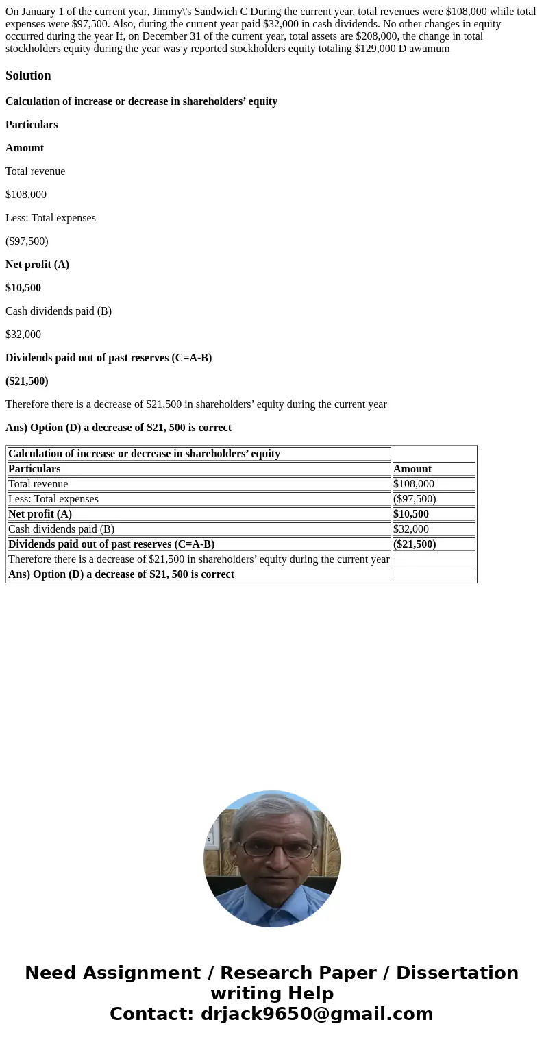  On January 1 of the current year, Jimmy\'s Sandwich C During the current year, total revenues were $108,000 while total expenses were $97,500. Also, during the