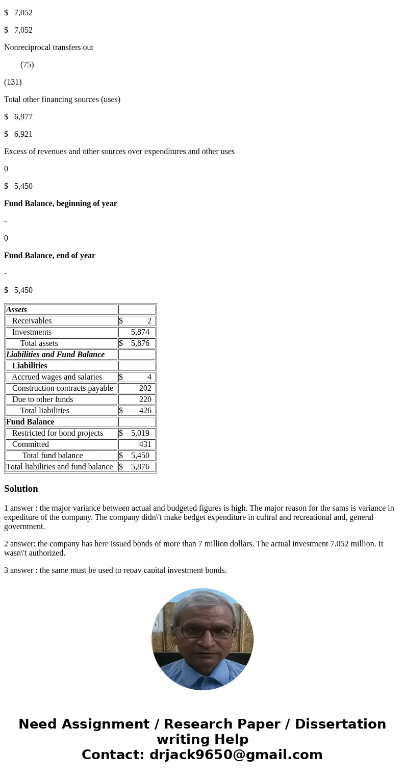 P. 6-1 The financial statements of an actual capital projects fund leave it to the report reader to draw inferences on key transactions. The accompanying statem