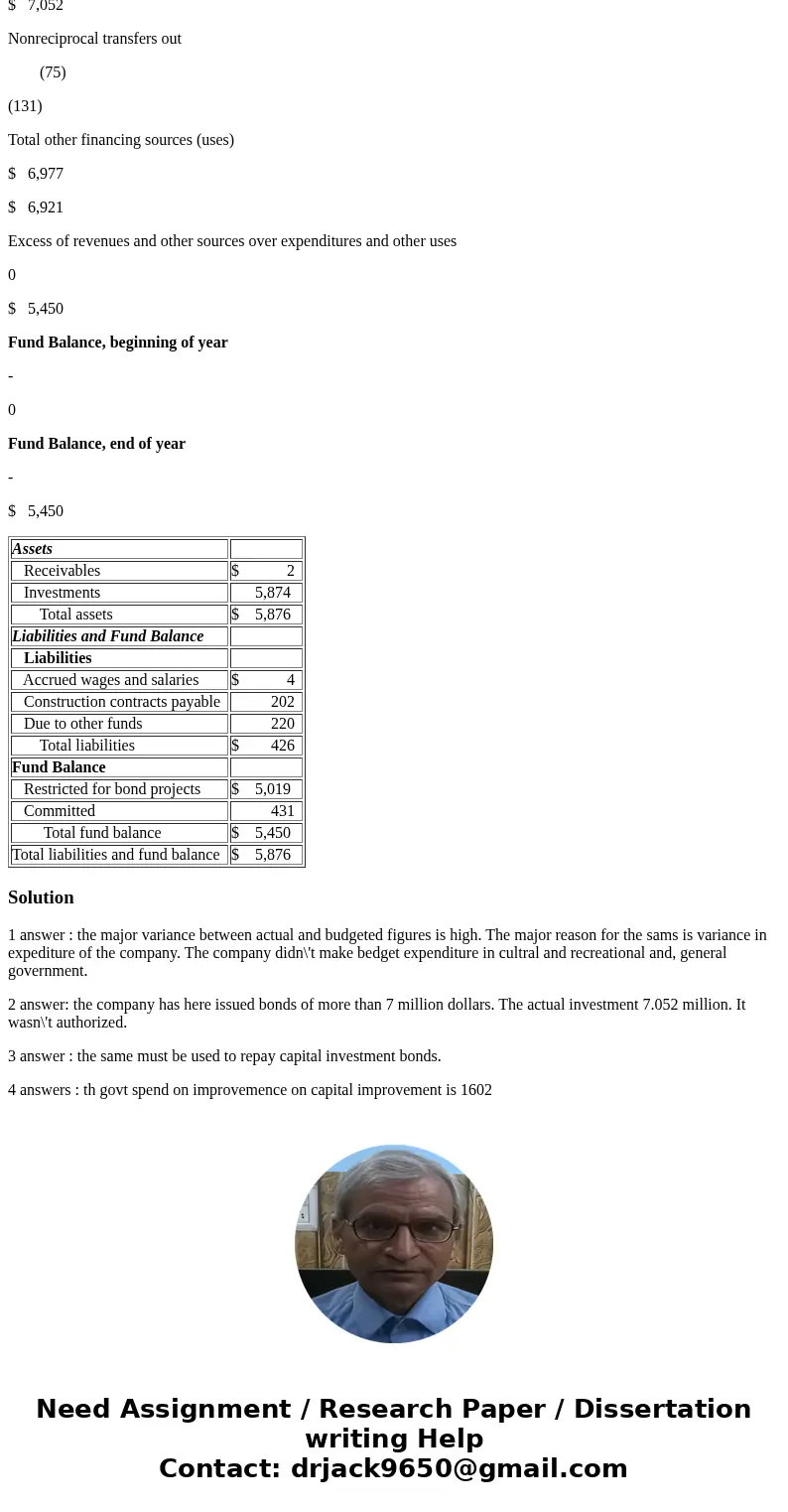 P. 6-1 The financial statements of an actual capital projects fund leave it to the report reader to draw inferences on key transactions. The accompanying statem