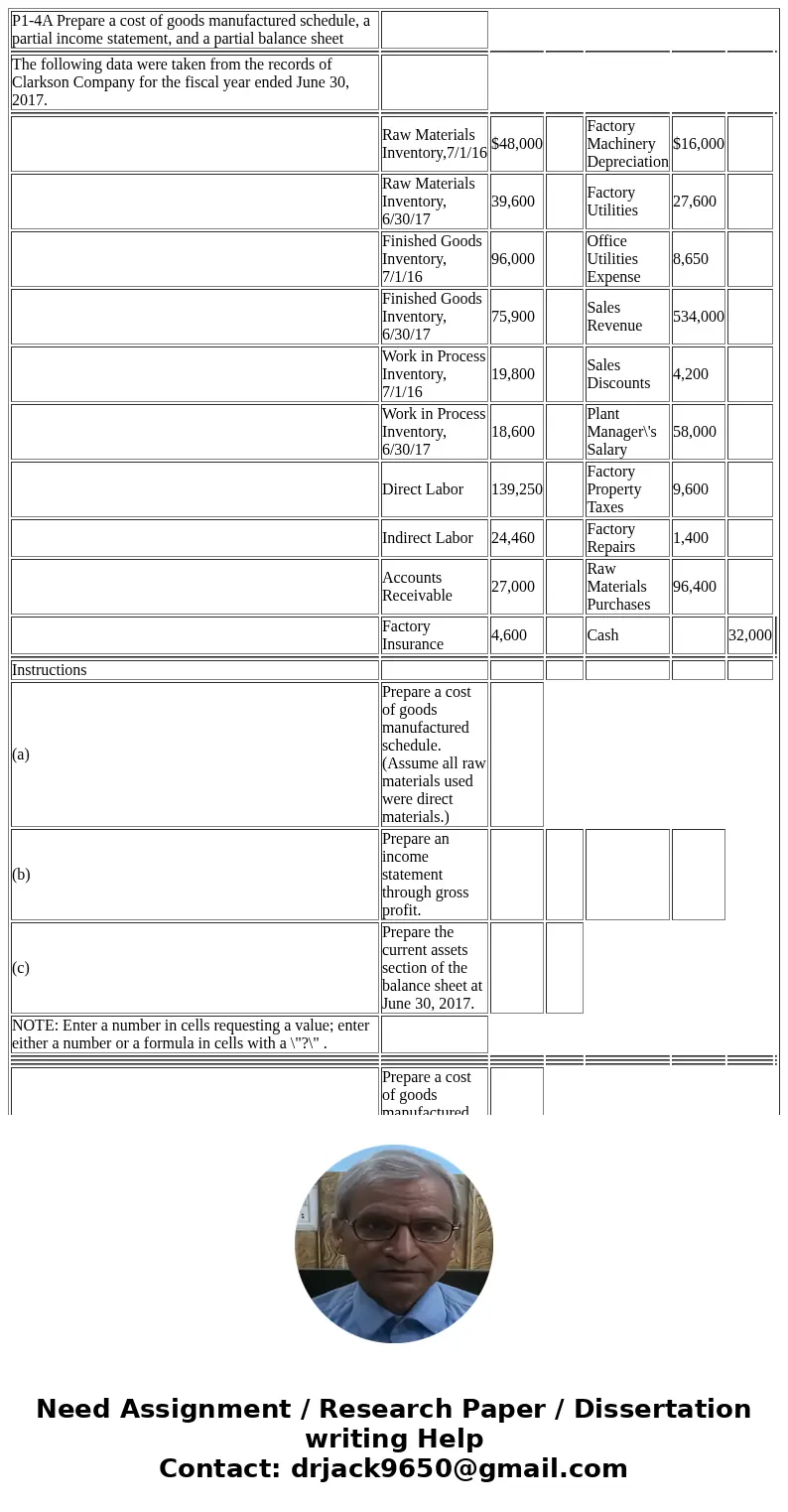  P1-4A Prepare a cost of goods manufactured schedule, a partial income statement, and a partial balance sheet The following data were taken from the records of 