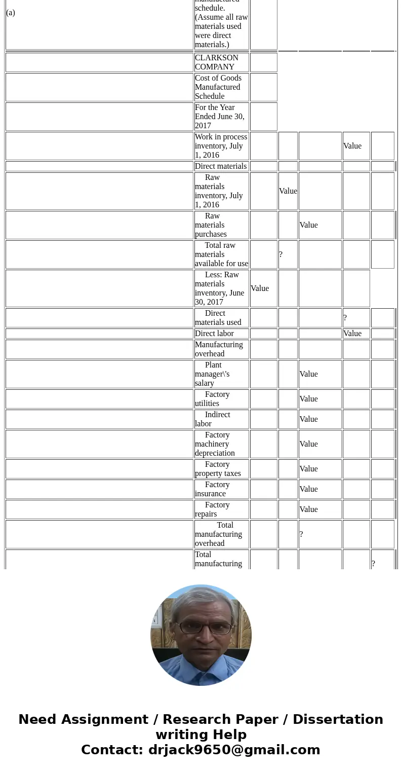  P1-4A Prepare a cost of goods manufactured schedule, a partial income statement, and a partial balance sheet The following data were taken from the records of 