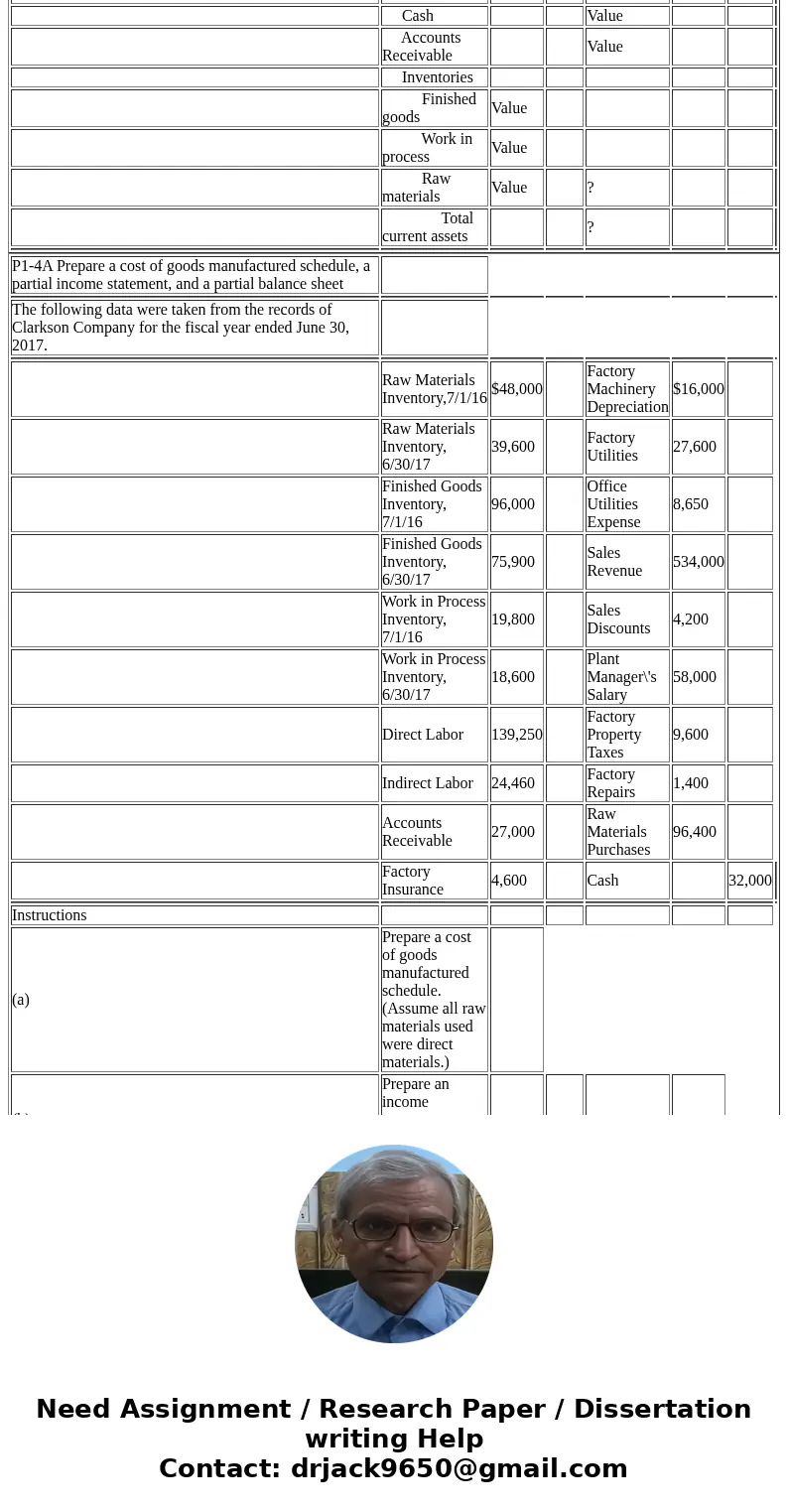  P1-4A Prepare a cost of goods manufactured schedule, a partial income statement, and a partial balance sheet The following data were taken from the records of 