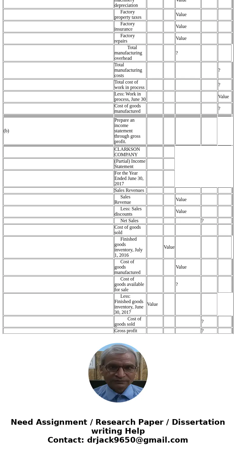 P1-4A Prepare a cost of goods manufactured schedule, a partial income statement, and a partial balance sheet The following data were taken from the records of 