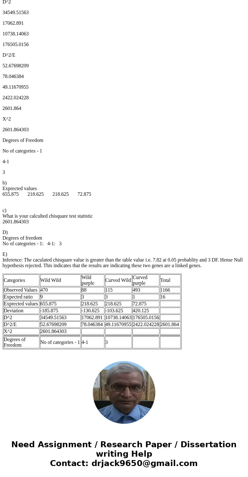  PART III 9. will perform a testcross for flies of a different mutant line. You have established a true-breeding mutant line with curved wings (c), which is con
