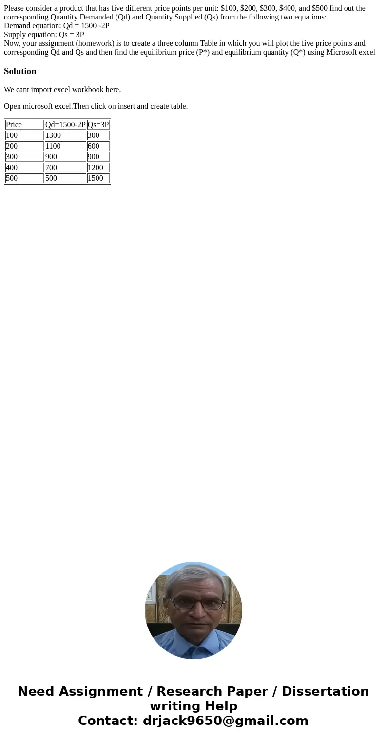 Please consider a product that has five different price points per unit: $100, $200, $300, $400, and $500 find out the corresponding Quantity Demanded (Qd) and  Please consider a product that has five different price points per unit: $100, $200, $300, $400, and $500 find out the corresponding Quantity Demanded (Qd) and