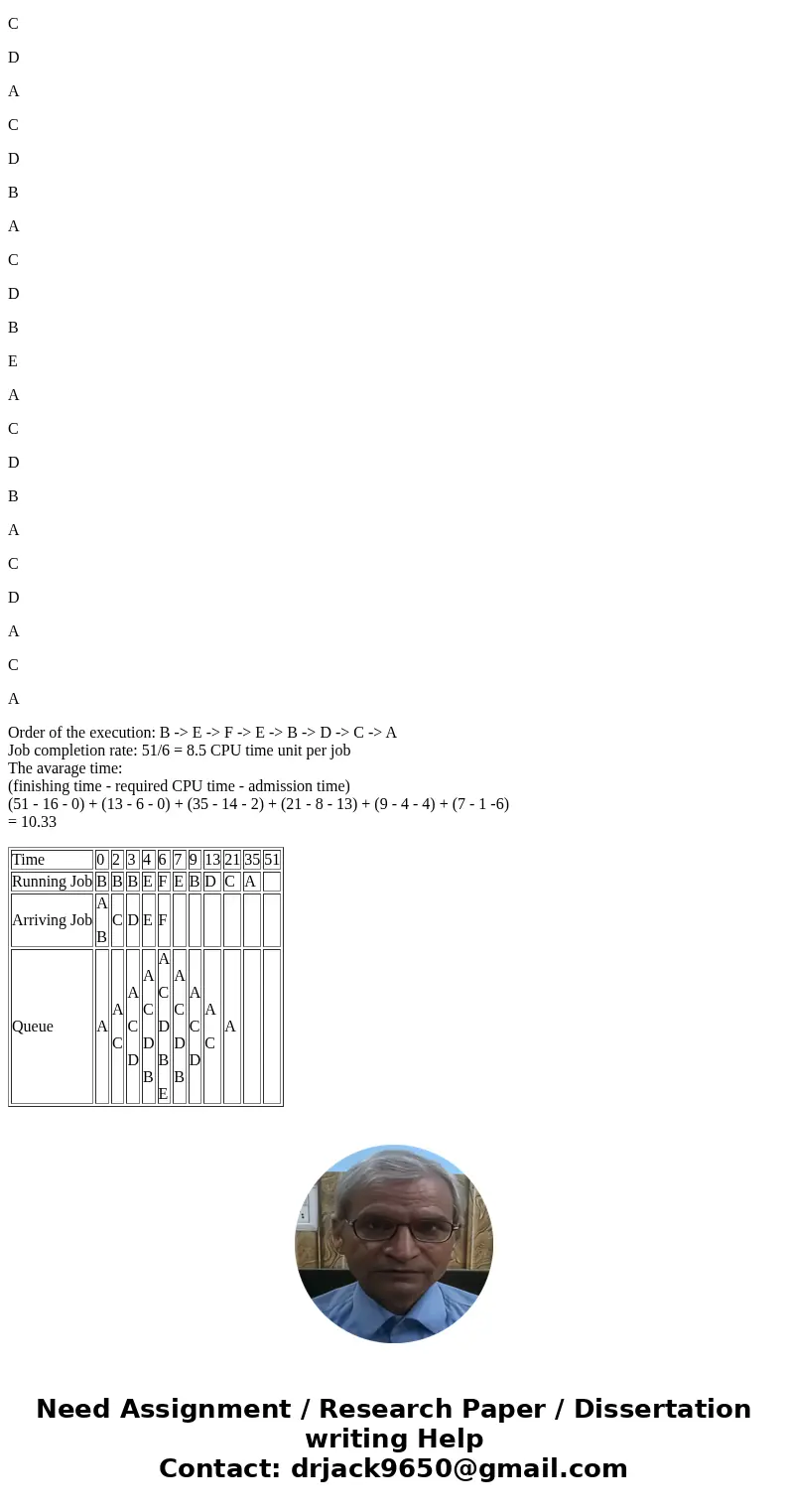 Practice - Scheduling For the following list of jobs, (job id, admission time, required CPU time), assume a shortest-job-first schedule is used to determine the