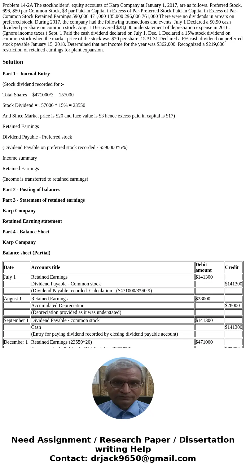 Problem 14-2A The stockholders\' equity accounts of Karp Company at January 1, 2017, are as follows. Preferred Stock, 696, $50 par Common Stock, $3 par Paid-in  Problem 14-2A The stockholders\' equity accounts of Karp Company at January 1, 2017, are as follows. Preferred Stock, 696, $50 par Common Stock, $3 par Paid-in