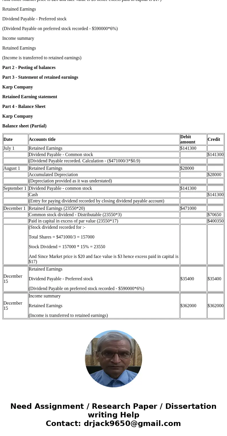 Problem 14-2A The stockholders\' equity accounts of Karp Company at January 1, 2017, are as follows. Preferred Stock, 696, $50 par Common Stock, $3 par Paid-in  Problem 14-2A The stockholders\' equity accounts of Karp Company at January 1, 2017, are as follows. Preferred Stock, 696, $50 par Common Stock, $3 par Paid-in