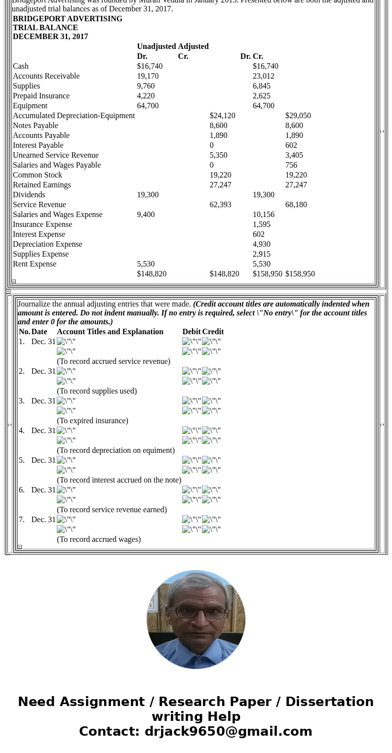 Problem 3-8 BRIDGEPORT ADVERTISING TRIAL BALANCE DECEMBER 31, 2017 Unadjusted Adjusted Dr. Cr. Dr. Cr. $148,820 $148,820 $158,950 $158,950 No. Date Account Titl