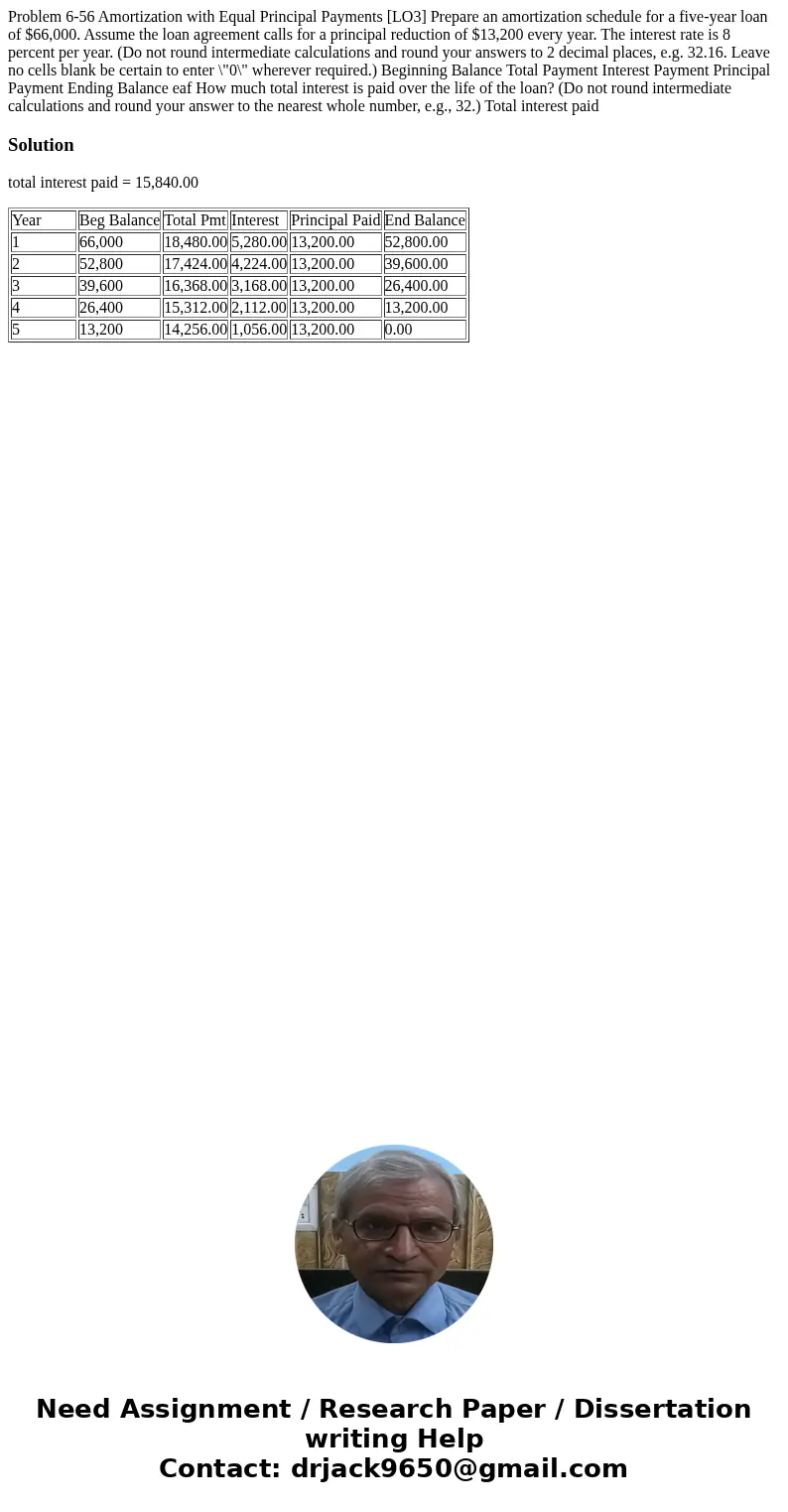  Problem 6-56 Amortization with Equal Principal Payments [LO3] Prepare an amortization schedule for a five-year loan of $66,000. Assume the loan agreement calls
