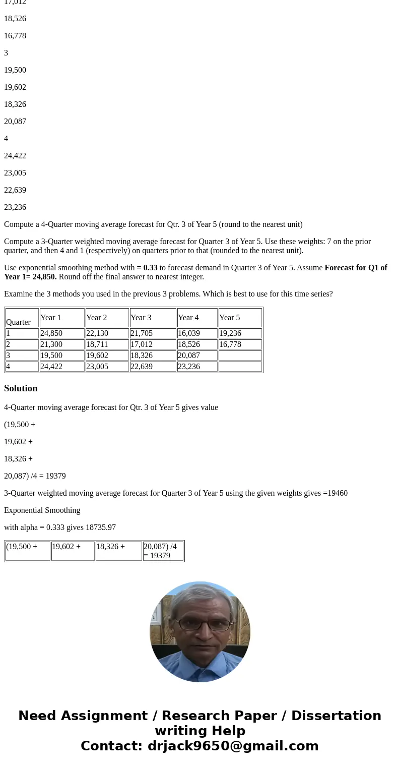  Quarter Year 1 Year 2 Year 3 Year 4 Year 5 1 24,850 22,130 21,705 16,039 19,236 2 21,300 18,711 17,012 18,526 16,778 3 19,500 19,602 18,326 20,087 4 24,422 23,
