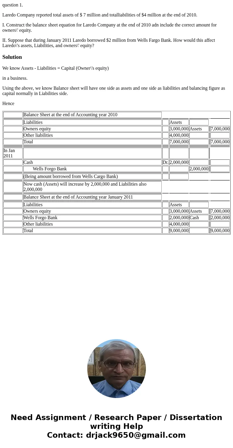 question 1. Laredo Company reported total assets of $ 7 million and totalliabilities of $4 million at the end of 2010. I. Construct the balance sheet equation f