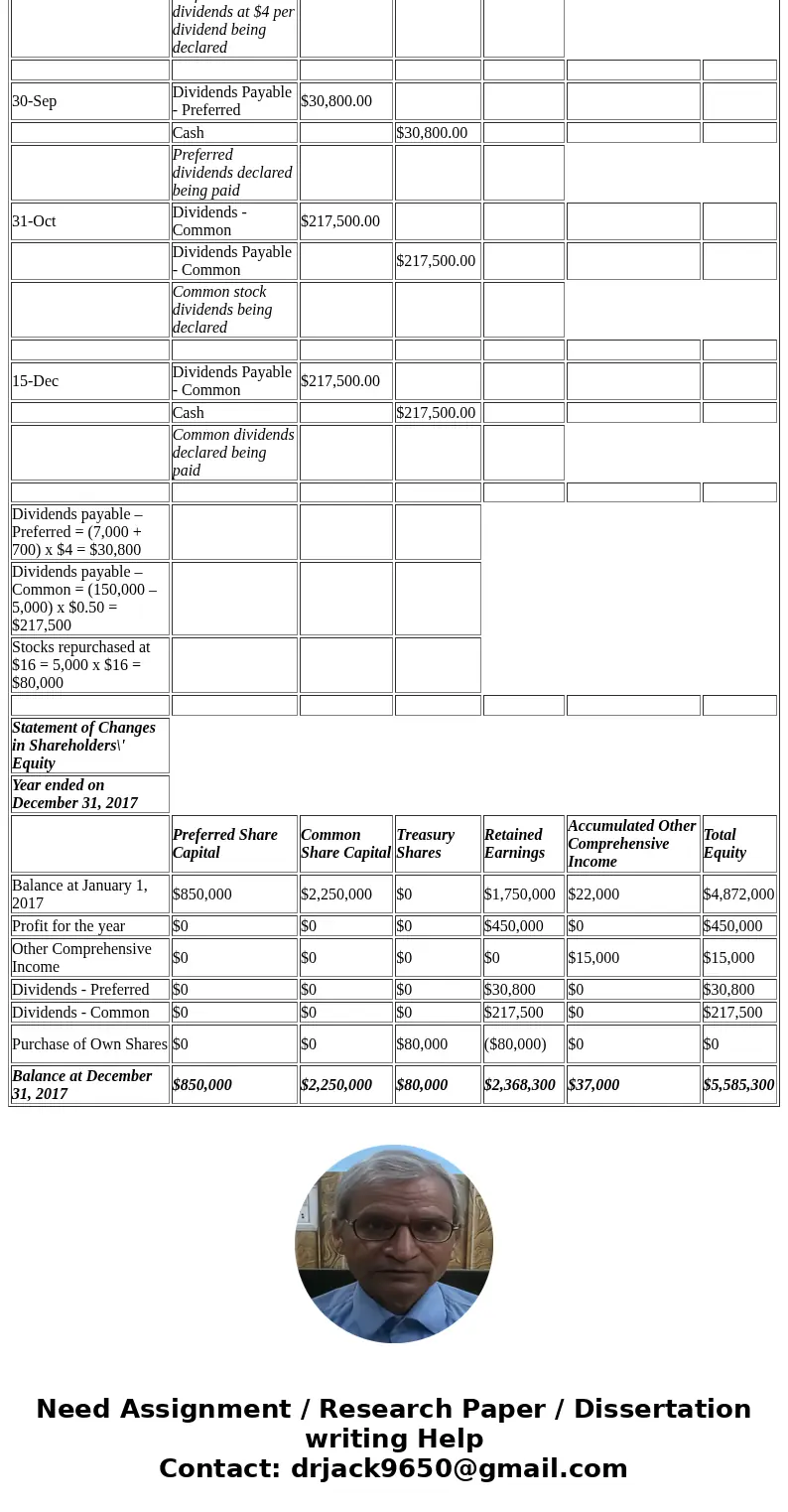  Question 3: (24 markS) Westcock Shipbuilding Ltd. has a December 31 year end. On January 1, 2017, the company had the following shareholder\'s equity accounts 