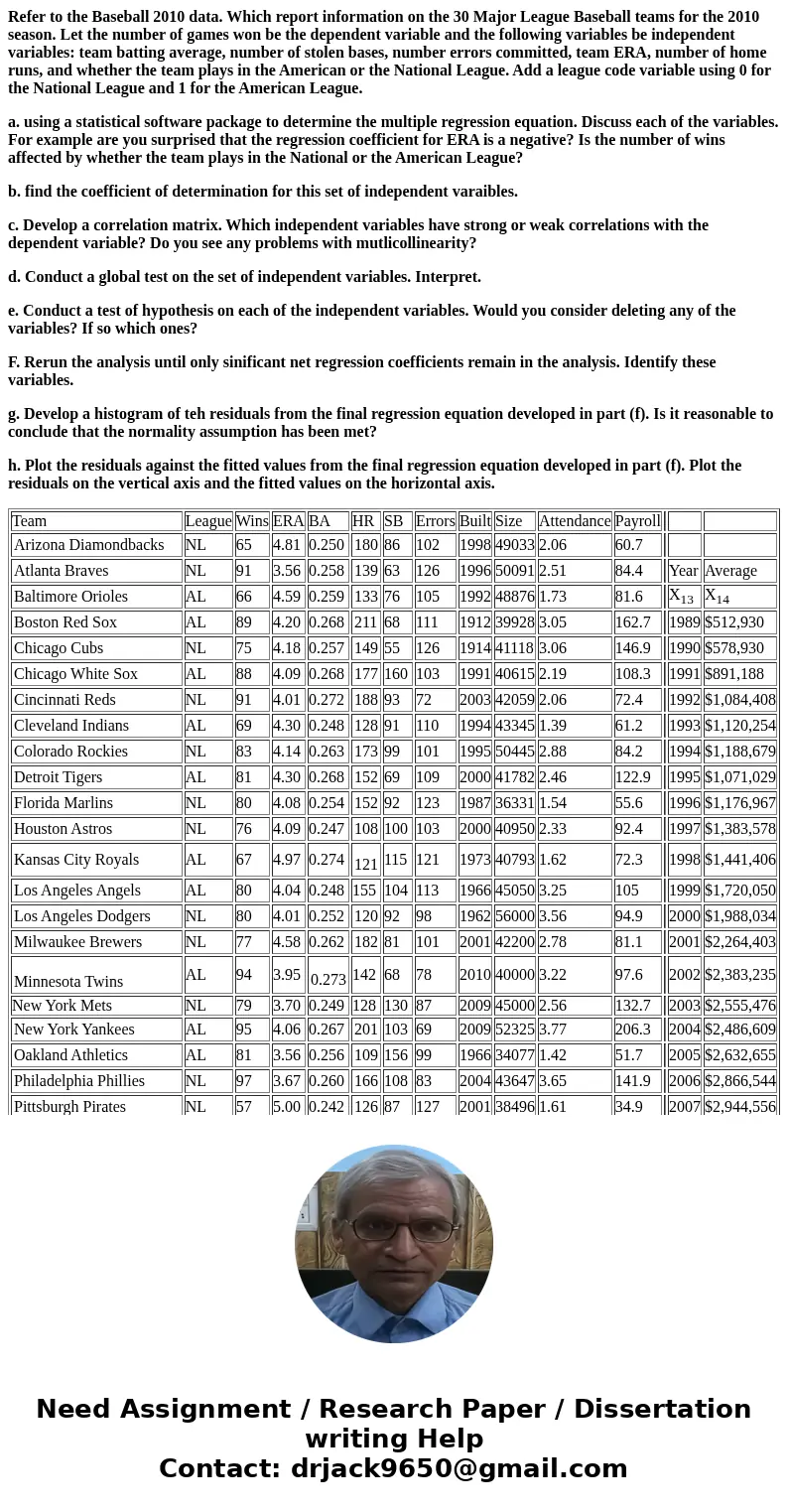 Refer to the Baseball 2010 data. Which report information on the 30 Major League Baseball teams for the 2010 season. Let the number of games won be the dependen