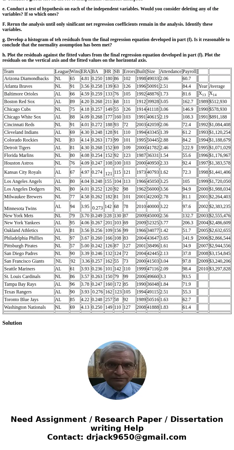 Refer to the Baseball 2010 data. Which report information on the 30 Major League Baseball teams for the 2010 season. Let the number of games won be the dependen