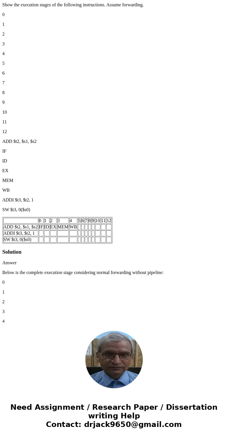 Show the execution stages of the following instructions. Assume forwarding. 0 1 2 3 4 5 6 7 8 9 10 11 12 ADD $t2, $s1, $s2 IF ID EX MEM WB ADDI $t3, $t2, 1 SW $ Show the execution stages of the following instructions. Assume forwarding. 0 1 2 3 4 5 6 7 8 9 10 11 12 ADD $t2, $s1, $s2 IF ID EX MEM WB ADDI $t3, $t2, 1 SW $