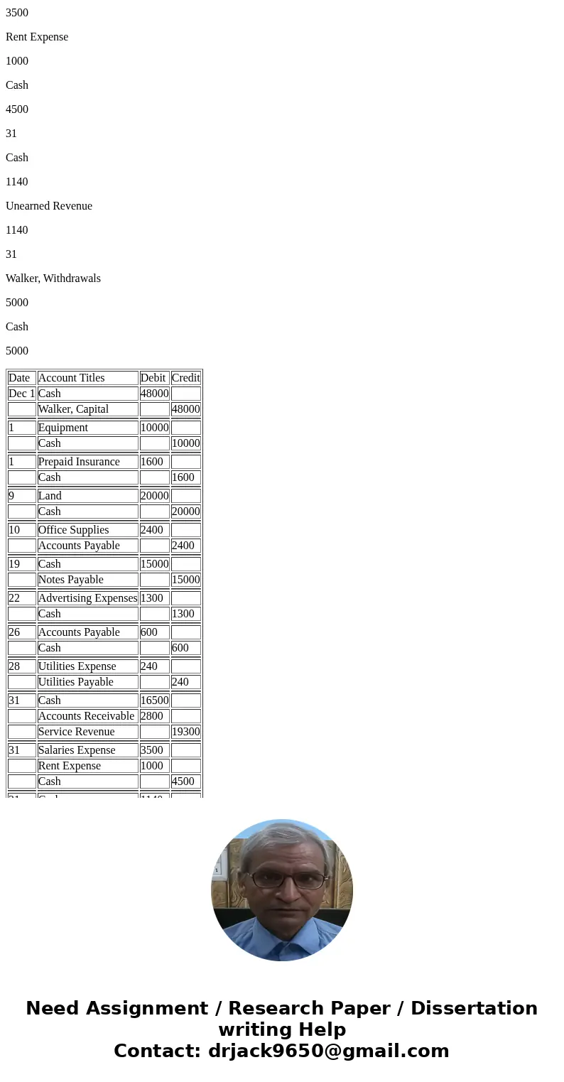 Student Name: ld No. I. Completing the Accounting Cycle: a. Record all necessaries entries. b. Make all necessaries journals Adjustments Build Adjustment Trial  Student Name: ld No. I. Completing the Accounting Cycle: a. Record all necessaries entries. b. Make all necessaries journals Adjustments Build Adjustment Trial