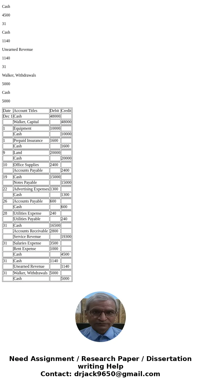 Student Name: ld No. I. Completing the Accounting Cycle: a. Record all necessaries entries. b. Make all necessaries journals Adjustments Build Adjustment Trial  Student Name: ld No. I. Completing the Accounting Cycle: a. Record all necessaries entries. b. Make all necessaries journals Adjustments Build Adjustment Trial