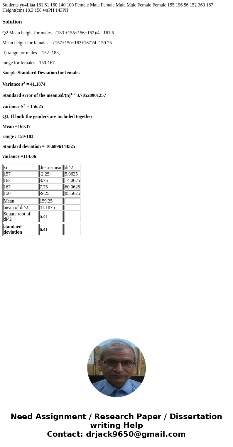  Students yu4Liaa 161.61 160 140 100 Female Male Female Male Male Female Female 155 196 56 152 363 167 Height(cm) 18.3 150 waPH 143PH SolutionQ2 Mean height for