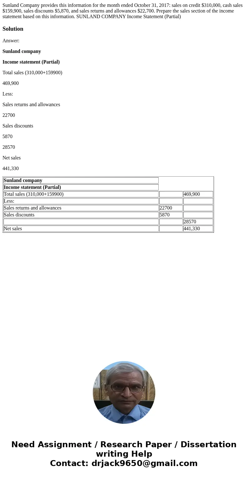 Sunland Company provides this information for the month ended October 31, 2017: sales on credit $310,000, cash sales $159,900, sales discounts $5,870, and sale