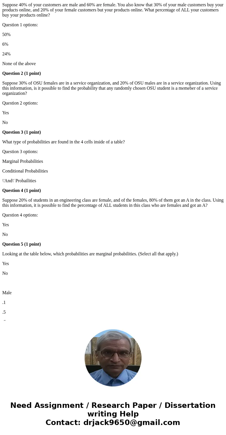 Suppose 40% of your customers are male and 60% are female. You also know that 30% of your male customers buy your products online, and 20% of your female custom Suppose 40% of your customers are male and 60% are female. You also know that 30% of your male customers buy your products online, and 20% of your female custom
