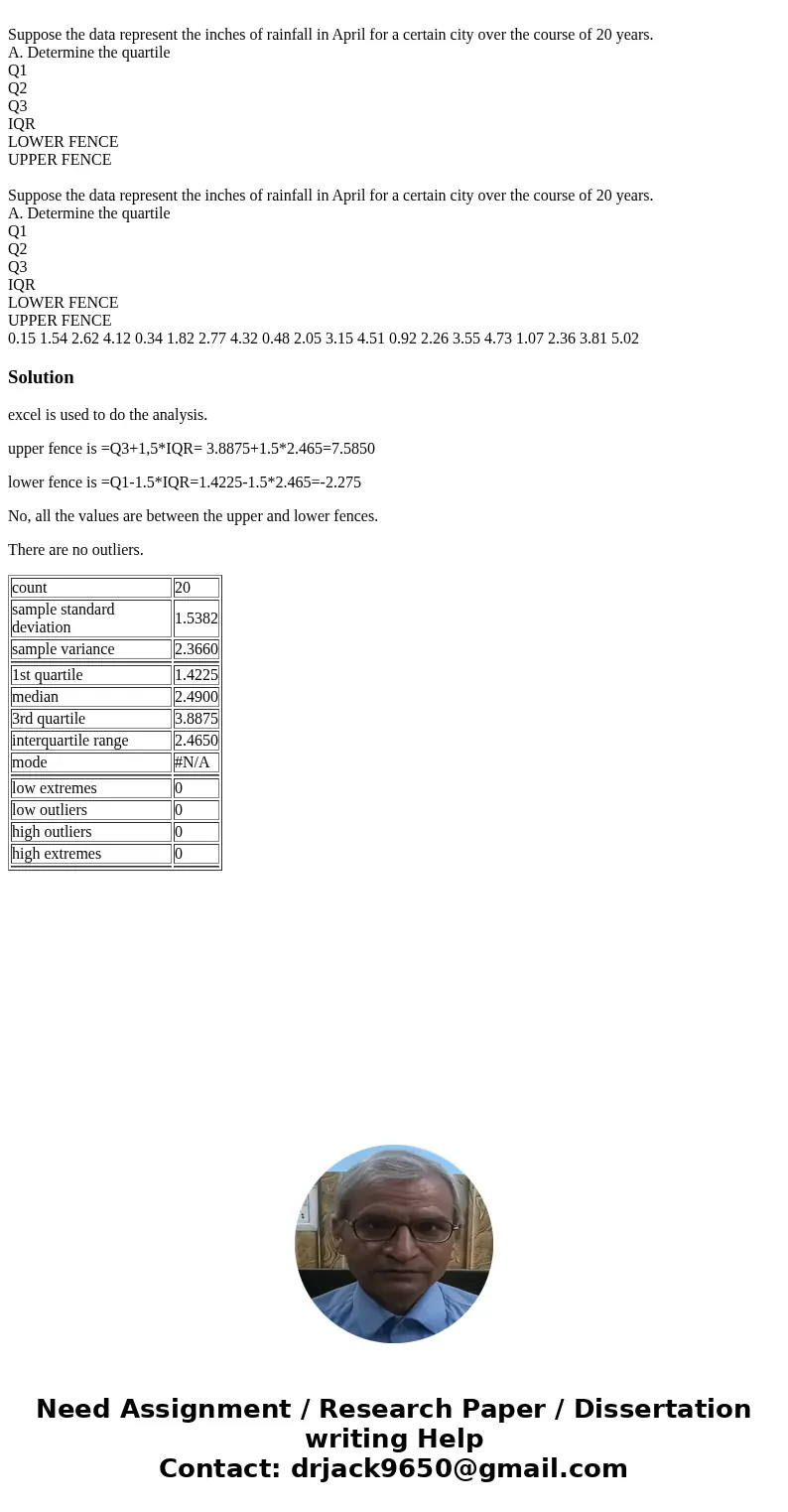 Suppose the data represent the inches of rainfall in April for a certain city over the course of 20 years. A. Determine the quartile Q1 Q2 Q3 IQR LOWER FENCE U  Suppose the data represent the inches of rainfall in April for a certain city over the course of 20 years. A. Determine the quartile Q1 Q2 Q3 IQR LOWER FENCE U