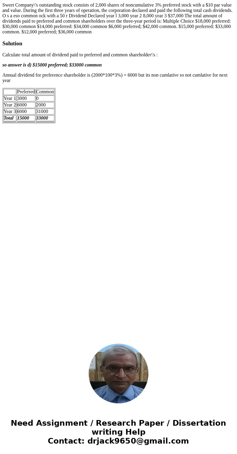 Sweet Company\'s outstanding stock consists of 2,000 shares of noncumulative 3% preferred stock with a $10 par value and value. During the first three years of  Sweet Company\'s outstanding stock consists of 2,000 shares of noncumulative 3% preferred stock with a $10 par value and value. During the first three years of