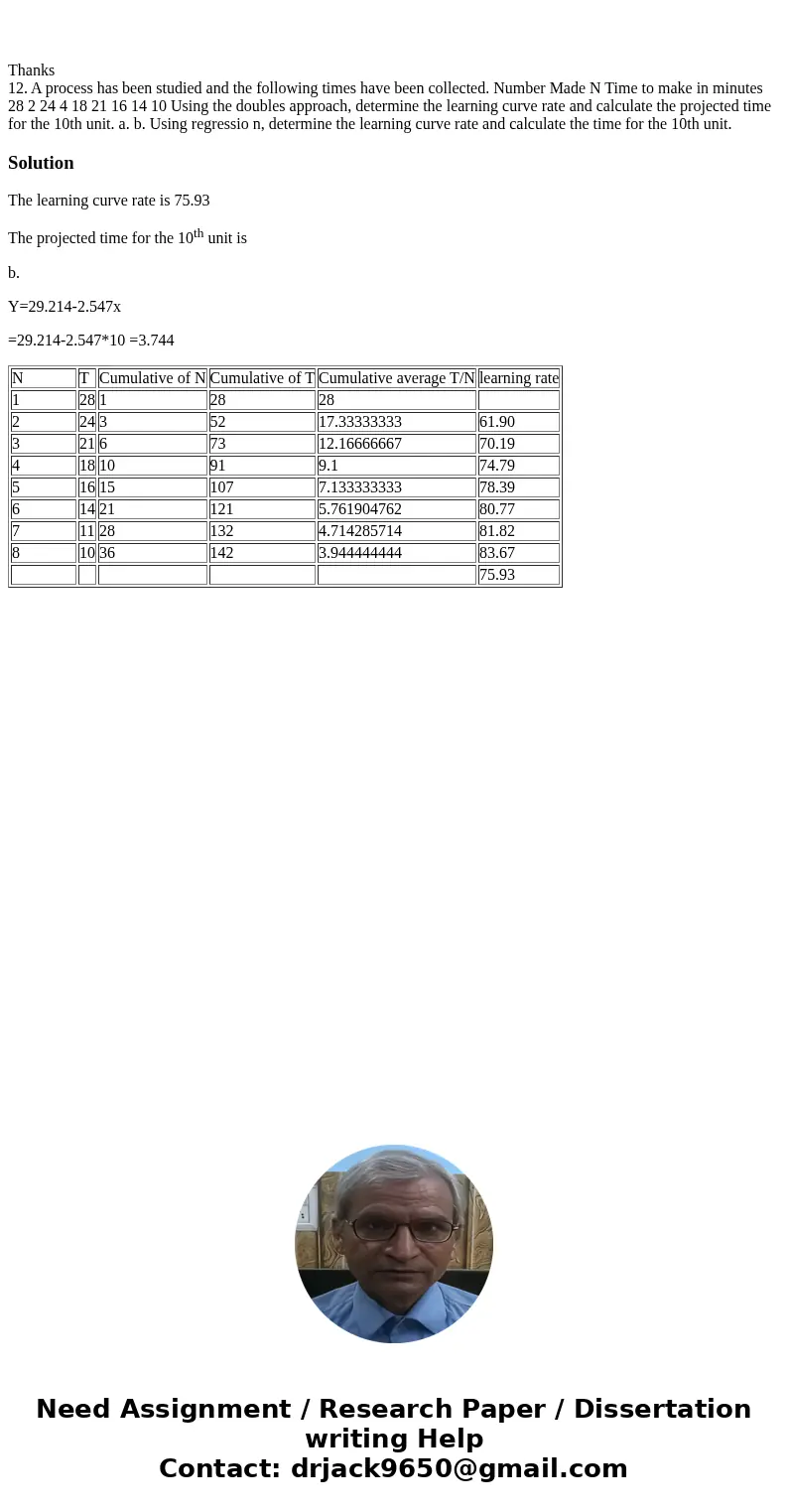 Thanks 12. A process has been studied and the following times have been collected. Number Made N Time to make in minutes 28 2 24 4 18 21 16 14 10 Using the dou