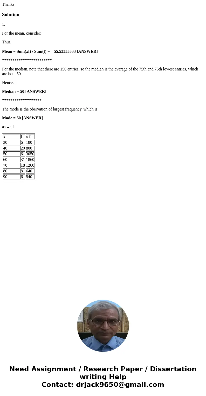 ThanksSolution1. For the mean, consider: Thus, Mean = Sum(xf) / Sum(f) = 55.53333333 [ANSWER] ************************ For the median, note that there are 150 e