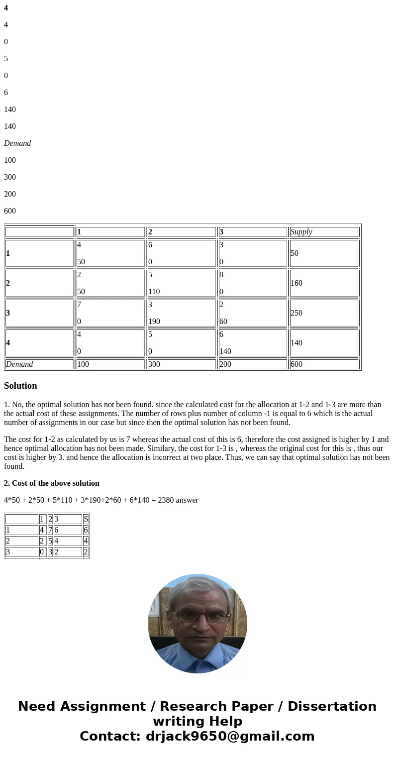 The 3rd interaction of a transportation problem is indicated below: a). Has an optimal solution been found? Give reason to support your answer. i) Yes ii) NO Re