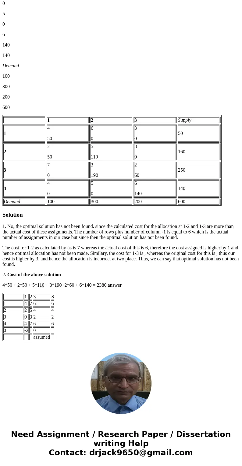 The 3rd interaction of a transportation problem is indicated below: a). Has an optimal solution been found? Give reason to support your answer. i) Yes ii) NO Re