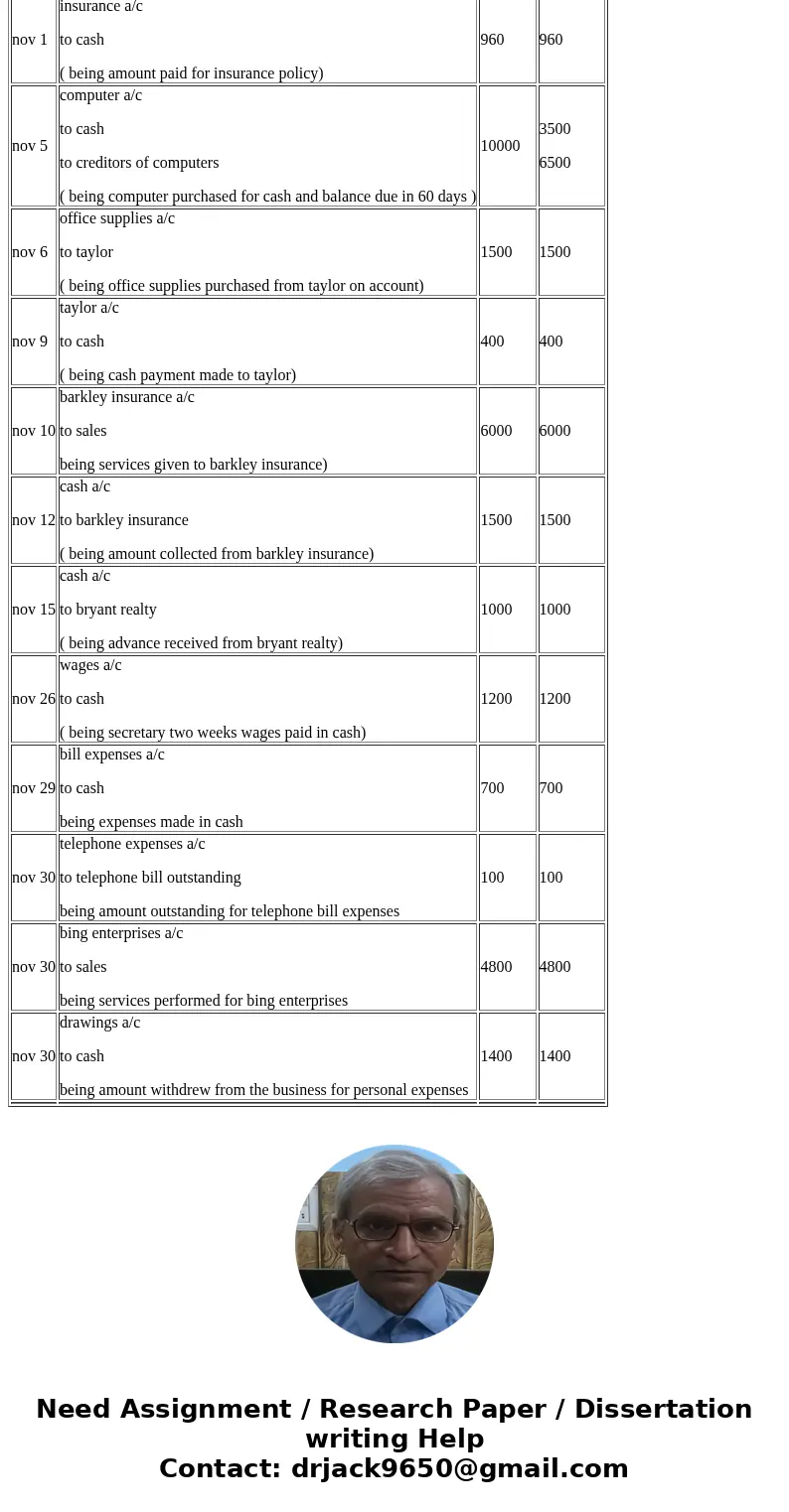 The Accounting Cycle: Nov. 1: Luis Rulz invests $20,000 to start his own consulting Nov. 1: Purchased a one-year fire insurance policy. $960. a computer for $1  The Accounting Cycle: Nov. 1: Luis Rulz invests $20,000 to start his own consulting Nov. 1: Purchased a one-year fire insurance policy. $960. a computer for $1