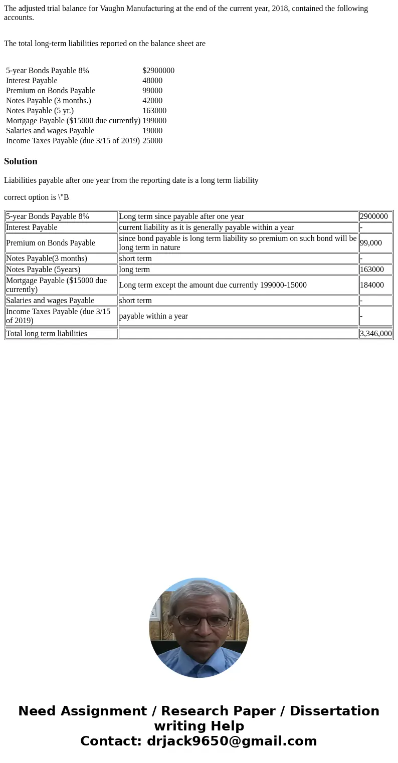 The adjusted trial balance for Vaughn Manufacturing at the end of the current year, 2018, contained the following accounts. The total long-term liabilities repo