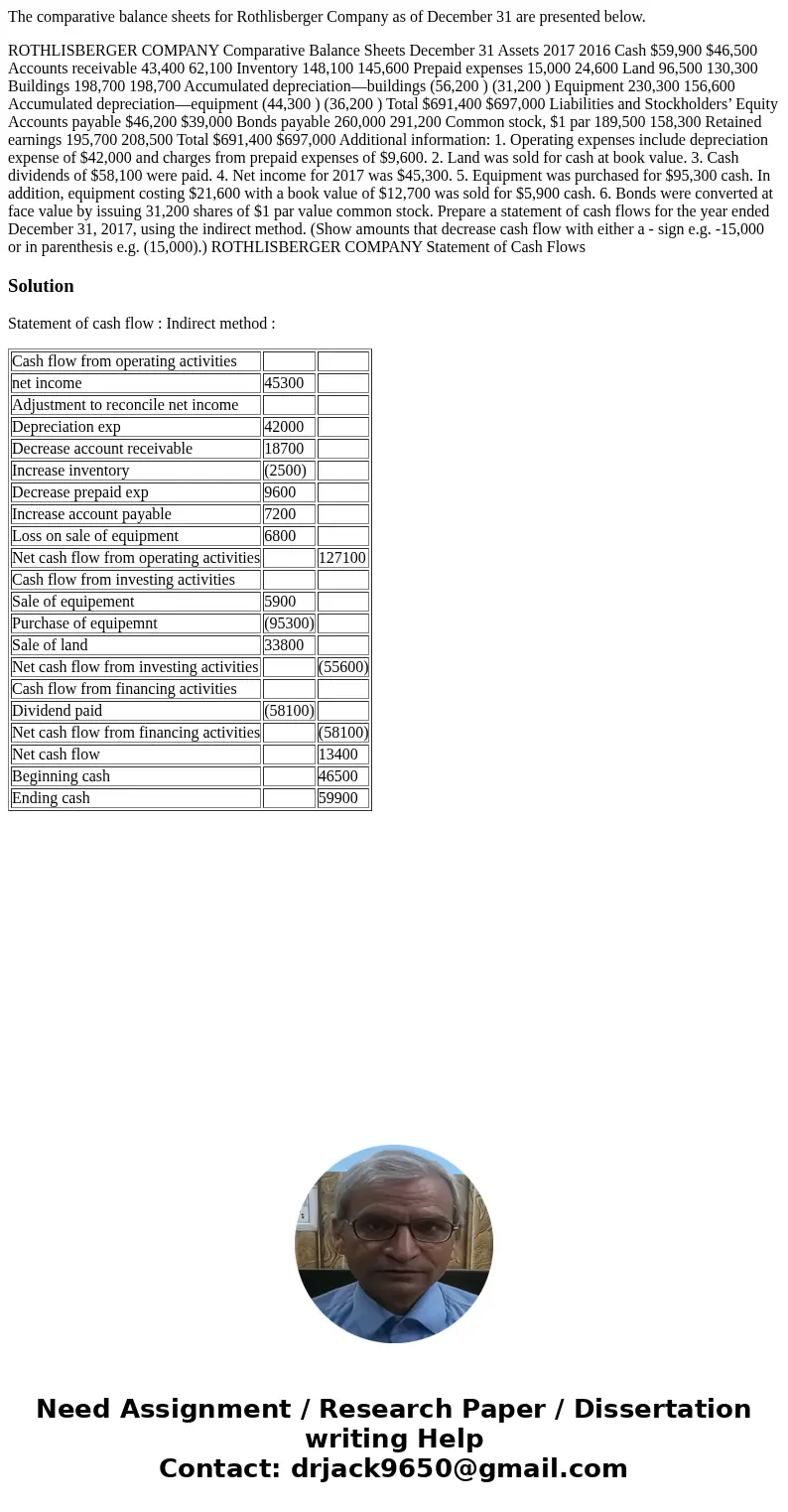 The comparative balance sheets for Rothlisberger Company as of December 31 are presented below. ROTHLISBERGER COMPANY Comparative Balance Sheets December 31 Ass The comparative balance sheets for Rothlisberger Company as of December 31 are presented below. ROTHLISBERGER COMPANY Comparative Balance Sheets December 31 Ass