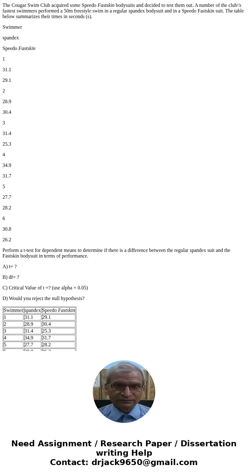The Cougar Swim Club acquired some Speedo Fastskin bodysuits and decided to test them out. A number of the club\'s fastest swimmers performed a 50m freestyle sw