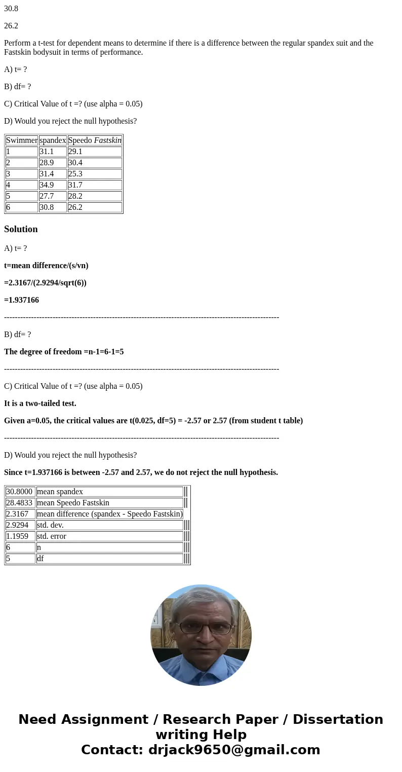 The Cougar Swim Club acquired some Speedo Fastskin bodysuits and decided to test them out. A number of the club\'s fastest swimmers performed a 50m freestyle sw