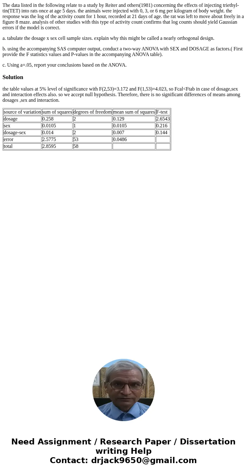 The data listed in the following relate to a study by Reiter and others(1981) concerning the effects of injecting triethyl-tin(TET) into rats once at age 5 days