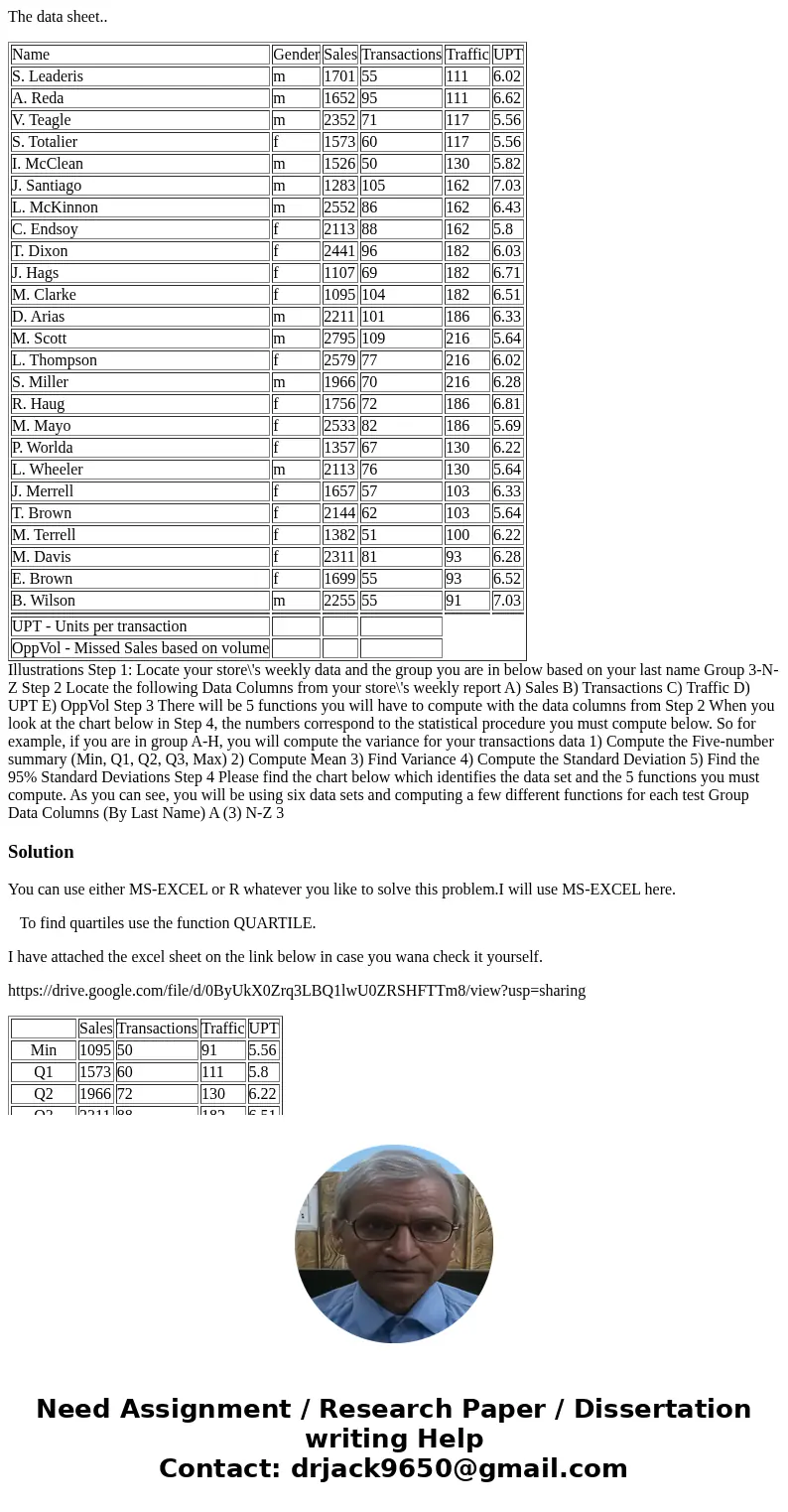 The data sheet.. Name Gender Sales Transactions Traffic UPT S. Leaderis m 1701 55 111 6.02 A. Reda m 1652 95 111 6.62 V. Teagle m 2352 71 117 5.56 S. Totalier f