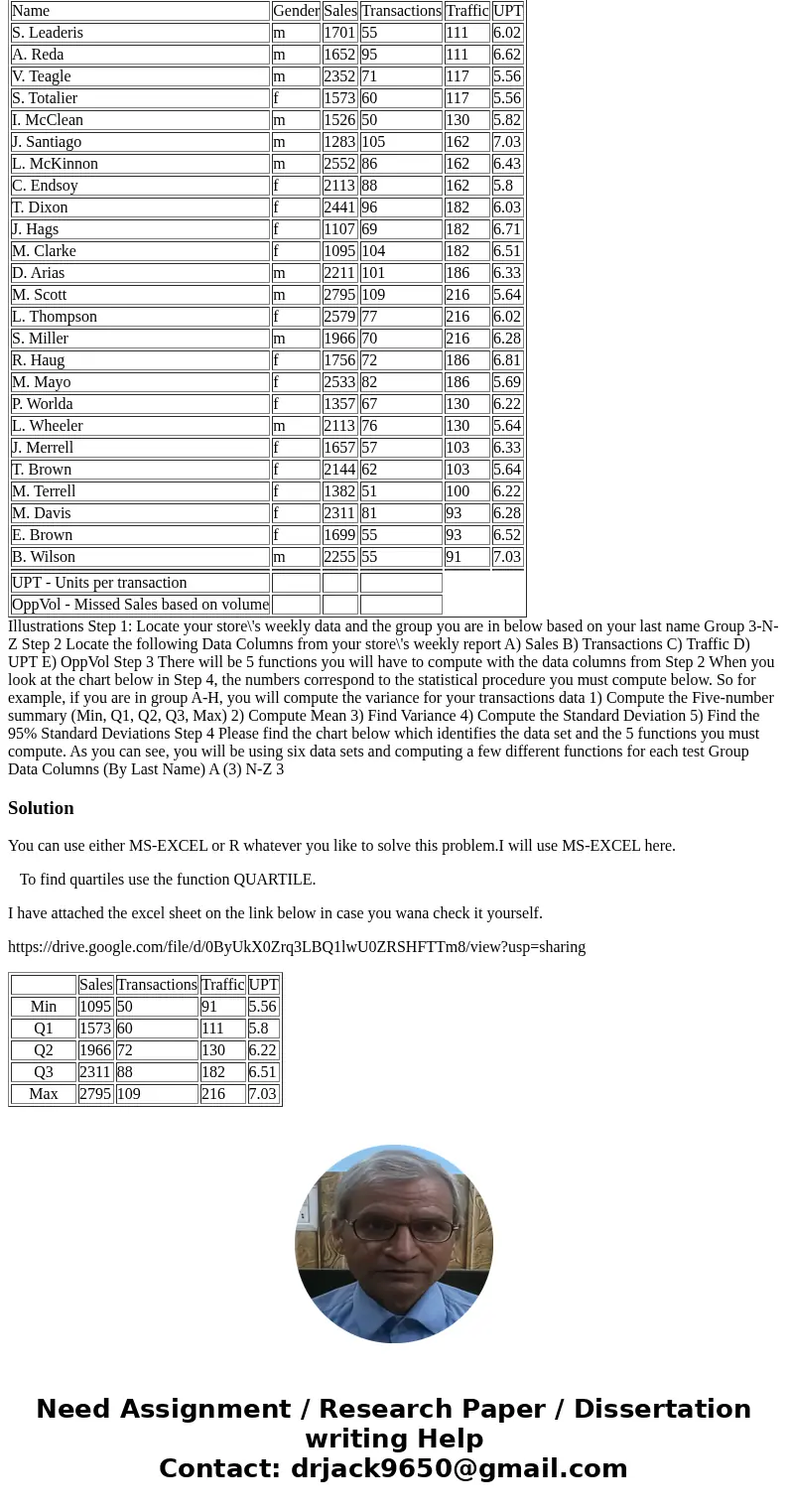 The data sheet.. Name Gender Sales Transactions Traffic UPT S. Leaderis m 1701 55 111 6.02 A. Reda m 1652 95 111 6.62 V. Teagle m 2352 71 117 5.56 S. Totalier f